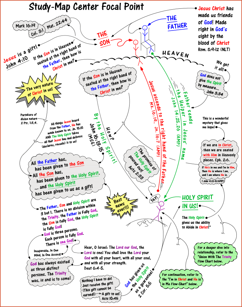 11x17 blow up - center focal point flow-chart ver 20