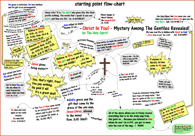 11x17 blow up - starting point flow-chart-28.1b